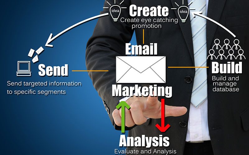 email-marketing-by-e3-consulting-services Transform Your Business With Best-In-Class Email Marketing Services from E3 Consulting Services in Grand Rapids, MN.