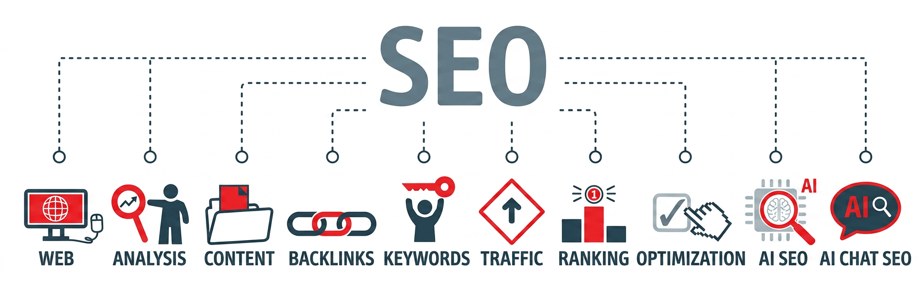 Top SEO Agencies like E3 Consulting Services deliver advanced SEO and AI-driven search strategies for businesses, companies and organizations of all sizes.